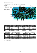 Предварительный просмотр 3 страницы Sanyo 164 081 00 Service Manual