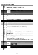 Preview for 10 page of Sanyo 164 081 00 Service Manual