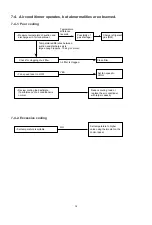 Предварительный просмотр 19 страницы Sanyo 185100695 Technical & Service Manual