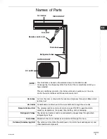 Предварительный просмотр 5 страницы Sanyo 18KHS72 - 17,500 BTU Ductless Single Zone Mini-Split Wall-Mounted Heat Pump Instruction Manual