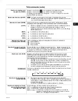 Предварительный просмотр 33 страницы Sanyo 18KHS72 - 17,500 BTU Ductless Single Zone Mini-Split Wall-Mounted Heat Pump Instruction Manual