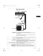 Предварительный просмотр 29 страницы Sanyo 18KLS72 Instruction Manual