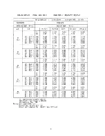 Preview for 11 page of Sanyo 18KM12W Service Manual