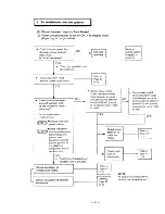 Preview for 34 page of Sanyo 18KM12W Service Manual