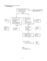 Preview for 35 page of Sanyo 18KM12W Service Manual