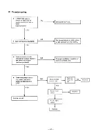 Preview for 43 page of Sanyo 18KM12W Service Manual