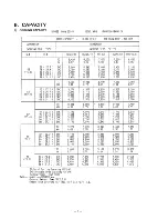 Preview for 11 page of Sanyo 18KMH12W Service Manual