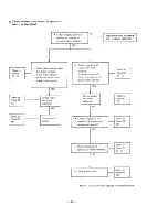 Preview for 47 page of Sanyo 18KMH12W Service Manual