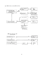 Preview for 48 page of Sanyo 18KMH12W Service Manual