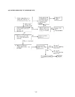 Preview for 50 page of Sanyo 18KMH12W Service Manual