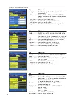 Preview for 74 page of Sanyo 1AV4U19B25500 Network Manual