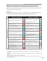 Preview for 103 page of Sanyo 1AV4U19B25500 Network Manual