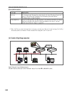 Preview for 128 page of Sanyo 1AV4U19B25500 Network Manual