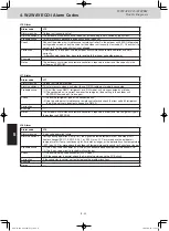 Предварительный просмотр 134 страницы Sanyo 2-WAY ECO-i SPW-2-WAY ECO-i UR124SXH56B Service Manual