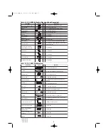 Preview for 9 page of Sanyo 200 BTU Installation Instructions Manual