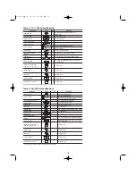 Предварительный просмотр 10 страницы Sanyo 200 BTU Installation Instructions Manual