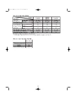 Предварительный просмотр 14 страницы Sanyo 200 BTU Installation Instructions Manual