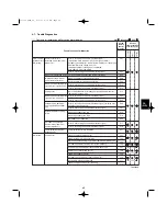 Предварительный просмотр 65 страницы Sanyo 200 BTU Installation Instructions Manual