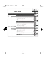 Предварительный просмотр 66 страницы Sanyo 200 BTU Installation Instructions Manual