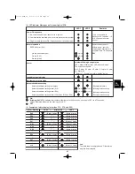 Предварительный просмотр 67 страницы Sanyo 200 BTU Installation Instructions Manual