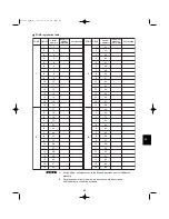 Предварительный просмотр 95 страницы Sanyo 200 BTU Installation Instructions Manual