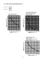 Предварительный просмотр 14 страницы Sanyo 200 BTU Technical & Service Manual