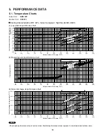 Предварительный просмотр 19 страницы Sanyo 200 BTU Technical & Service Manual