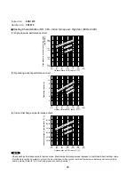 Предварительный просмотр 20 страницы Sanyo 200 BTU Technical & Service Manual