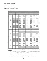 Предварительный просмотр 23 страницы Sanyo 200 BTU Technical & Service Manual