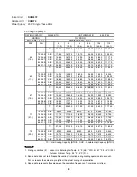 Предварительный просмотр 24 страницы Sanyo 200 BTU Technical & Service Manual