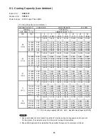 Предварительный просмотр 25 страницы Sanyo 200 BTU Technical & Service Manual