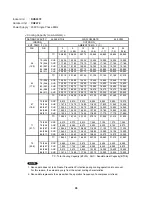 Предварительный просмотр 26 страницы Sanyo 200 BTU Technical & Service Manual