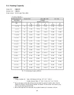 Предварительный просмотр 27 страницы Sanyo 200 BTU Technical & Service Manual