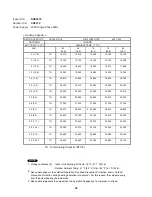 Предварительный просмотр 28 страницы Sanyo 200 BTU Technical & Service Manual