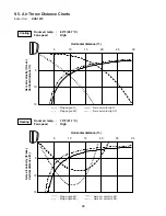 Предварительный просмотр 29 страницы Sanyo 200 BTU Technical & Service Manual