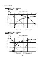 Предварительный просмотр 30 страницы Sanyo 200 BTU Technical & Service Manual