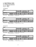 Предварительный просмотр 31 страницы Sanyo 200 BTU Technical & Service Manual