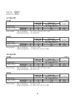 Предварительный просмотр 32 страницы Sanyo 200 BTU Technical & Service Manual