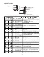 Предварительный просмотр 43 страницы Sanyo 200 BTU Technical & Service Manual