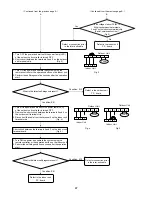 Предварительный просмотр 47 страницы Sanyo 200 BTU Technical & Service Manual