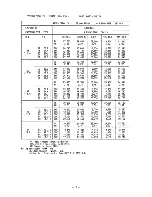 Предварительный просмотр 21 страницы Sanyo 24K12W Service Manual