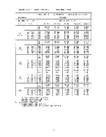 Предварительный просмотр 22 страницы Sanyo 24K12W Service Manual