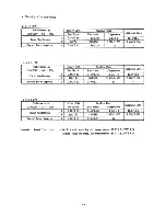 Предварительный просмотр 56 страницы Sanyo 24K12W Service Manual