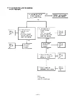 Предварительный просмотр 60 страницы Sanyo 24K12W Service Manual