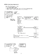 Предварительный просмотр 63 страницы Sanyo 24K12W Service Manual