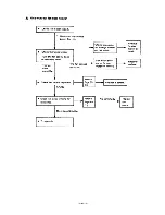 Предварительный просмотр 64 страницы Sanyo 24K12W Service Manual