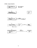 Предварительный просмотр 65 страницы Sanyo 24K12W Service Manual