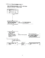 Предварительный просмотр 66 страницы Sanyo 24K12W Service Manual