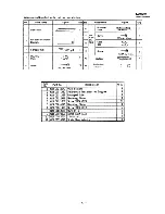 Предварительный просмотр 93 страницы Sanyo 24K12W Service Manual