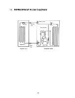 Предварительный просмотр 59 страницы Sanyo 24KL12W Service Manual